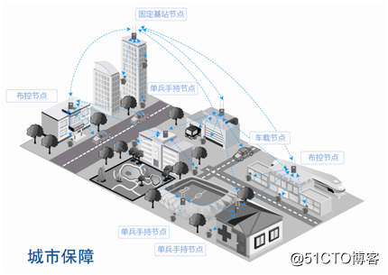 路由器AP mesh 组网 还需要一台主路由器吗 无线ap mesh组网_链路_02