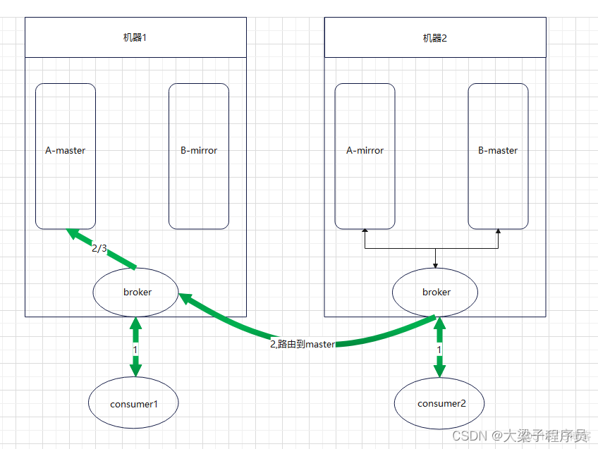 spring mvc 加入kafka spring-kafka_spring_13