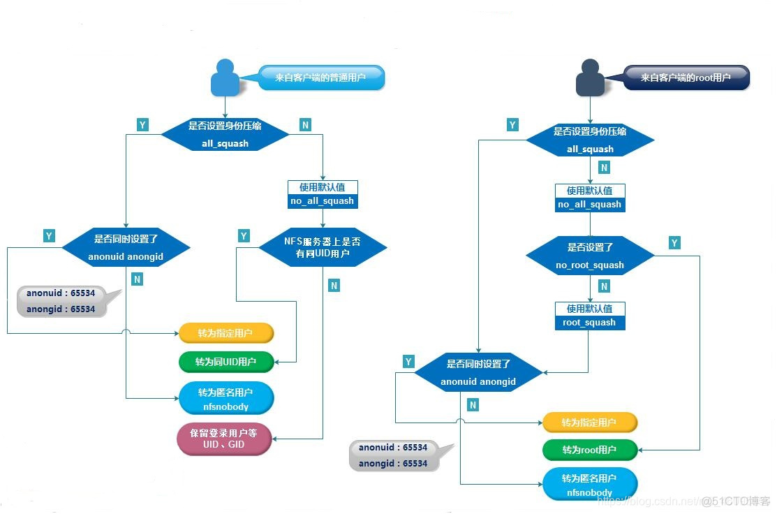 nfs存储类git nfs存储服务器_其他