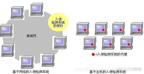 ipe网络安全 网络安全 ids_安全策略_03