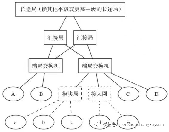 freeswitch拨打外部电话 freeswitch volte_freeswitch拨打外部电话_02