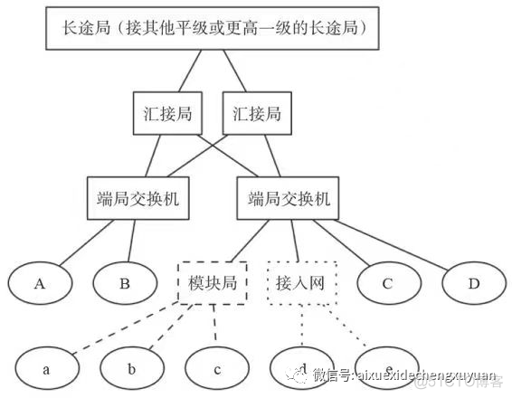 freeswitch拨打外部电话 freeswitch volte_信令_02