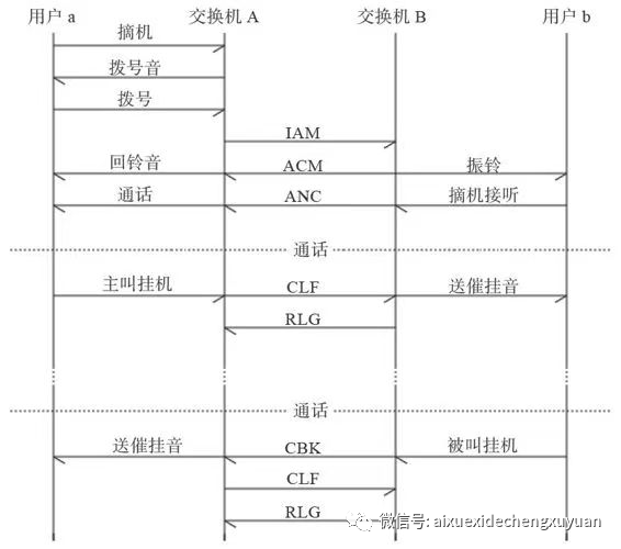 freeswitch拨打外部电话 freeswitch volte_freeswitch拨打外部电话_03