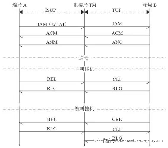 freeswitch拨打外部电话 freeswitch volte_实时互动_04