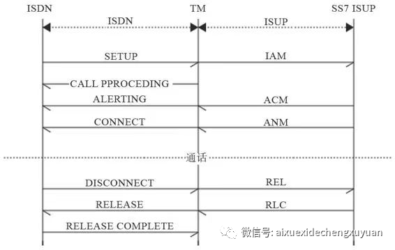 freeswitch拨打外部电话 freeswitch volte_freeswitch拨打外部电话_05