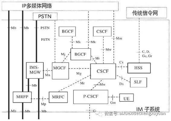 freeswitch拨打外部电话 freeswitch volte_freeswitch拨打外部电话_07