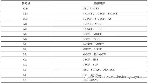 freeswitch拨打外部电话 freeswitch volte_实时音视频_08