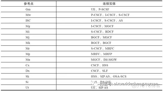 freeswitch拨打外部电话 freeswitch volte_实时音视频_08