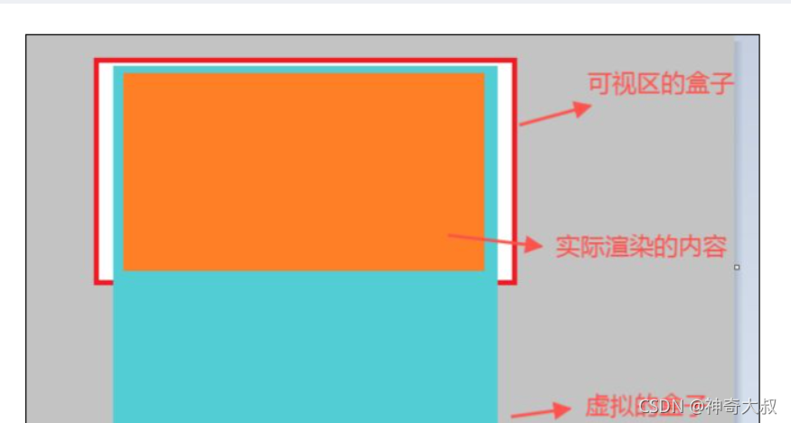 elementplus 表格加虚拟滚动 虚拟滚动列表_缓存