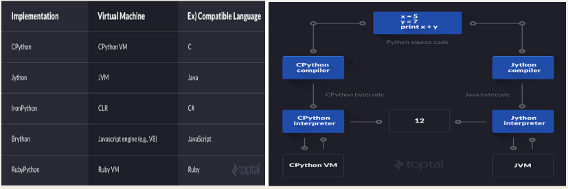 面试pytest问题 pyrhon面试题,面试pytest问题 pyrhon面试题_面试pytest问题,第1张