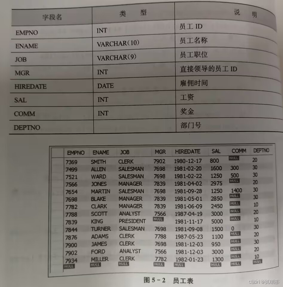 hardoop平台mapreduce实现统计学生的平均成绩 mapreduce平均工资_hadoop_02