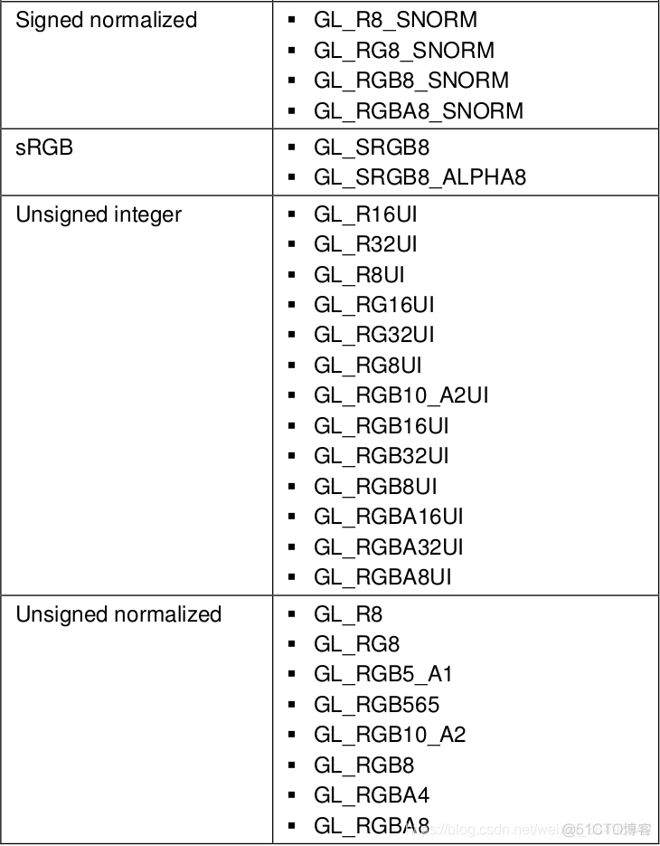 OpenGL ES 写字api opengl es3.0metal_opengl_06