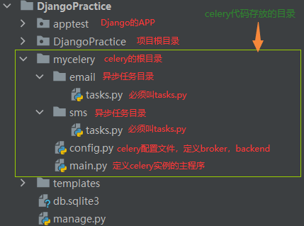 Django Channels的Group消息队列 celery消息队列_异步任务_07