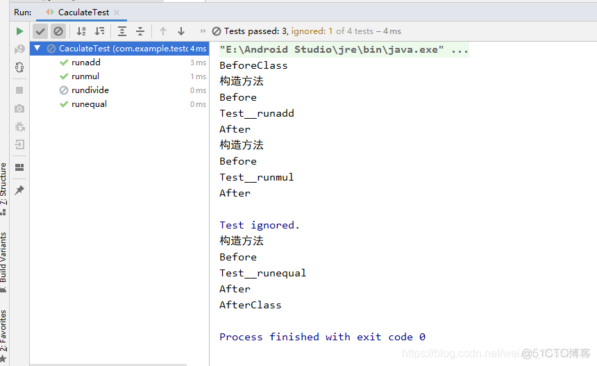 testsuit 套件 junit testimplementation 