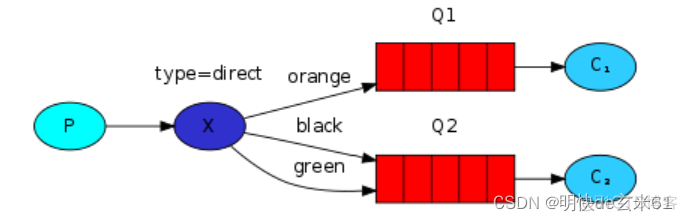 grafana中RabbitMQ模板 rabbitmq开发文档_grafana中RabbitMQ模板_04