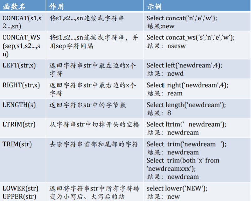 access sql 取反 mysql取反_access sql 取反