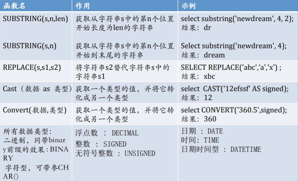 access sql 取反 mysql取反_access sql 取反_02