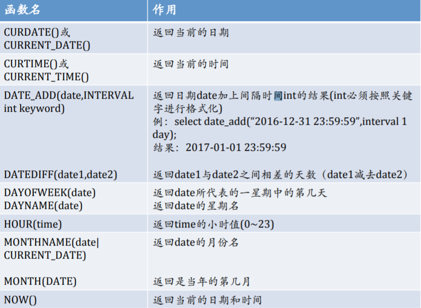 access sql 取反 mysql取反_聚合函数_03