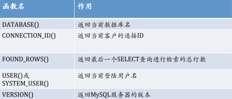 access sql 取反 mysql取反_聚合函数_04