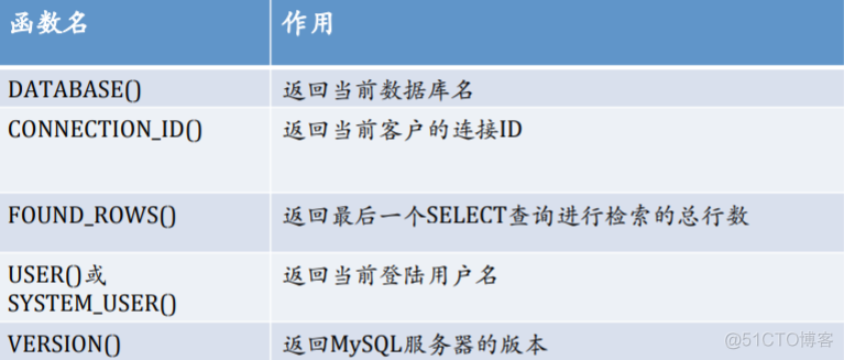 access sql 取反 mysql取反_SQL_04