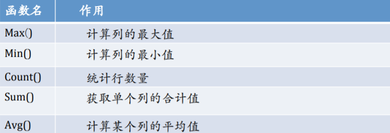 access sql 取反 mysql取反_SQL_05