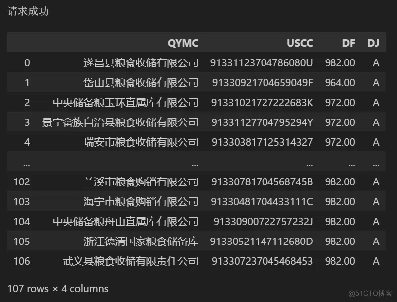 Python实战 | 如何使用 Python 调用 API_API_03