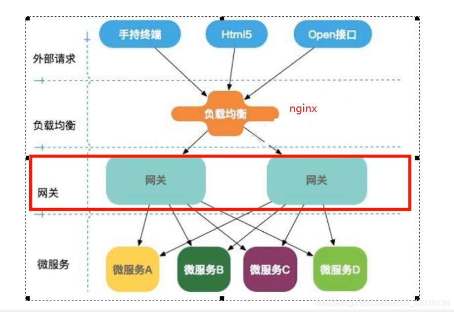 服务网关的作用 服务型网关,服务网关的作用 服务型网关_服务网关的作用,第1张