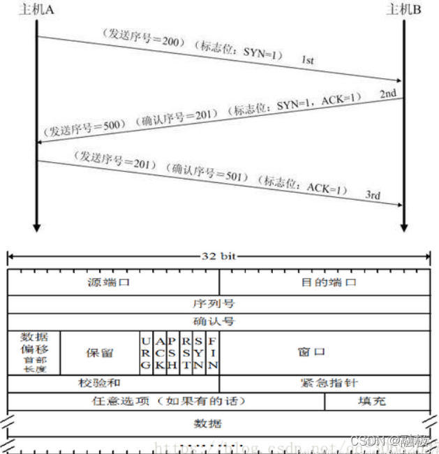 wireshark过滤颜色 wireshark导入颜色过滤器_客户端_12