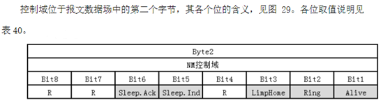 es自动关闭 es200eco怎么关闭_数据_04