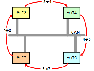 es自动关闭 es200eco怎么关闭_逻辑环_06