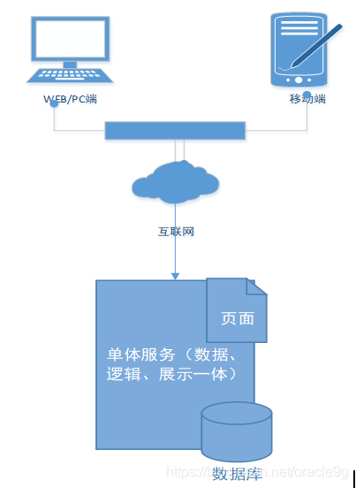 更新 Centos base yum repo 更新迭代_微服务_03