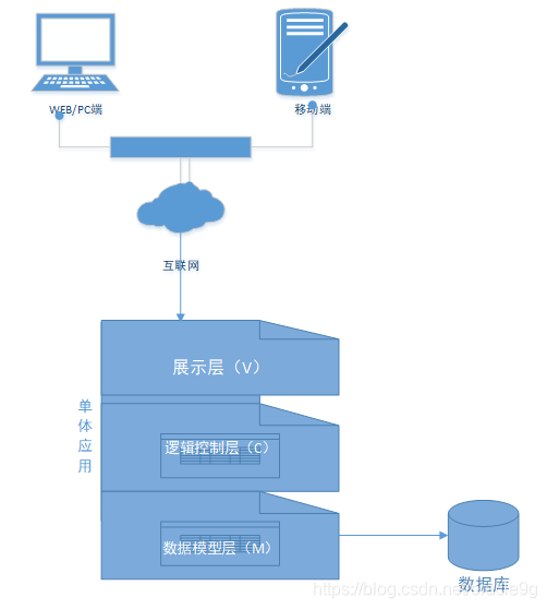 更新 Centos base yum repo 更新迭代_技术架构_04