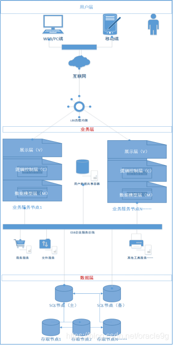 更新 Centos base yum repo 更新迭代_微服务_05