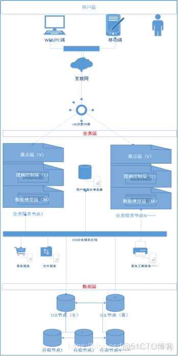 更新 Centos base yum repo 更新迭代_技术架构_05