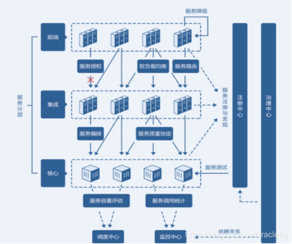 更新 Centos base yum repo 更新迭代_技术架构_06