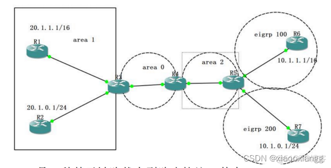 ospf密文认证明文密码 ospf认证方式有哪些_优先级