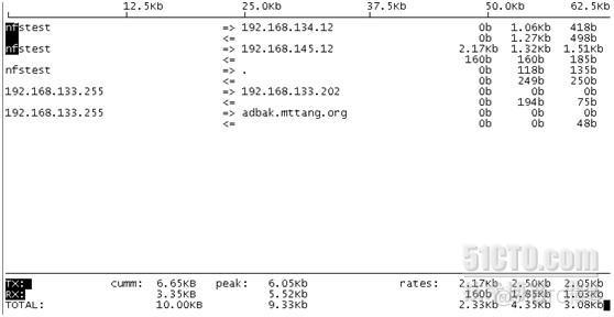 linux系统状态监控 linux实时监控_网络接口_08