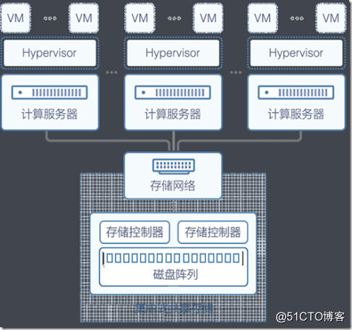 fusioncube超融合容器部署 windows2016超融合部署_Server_02