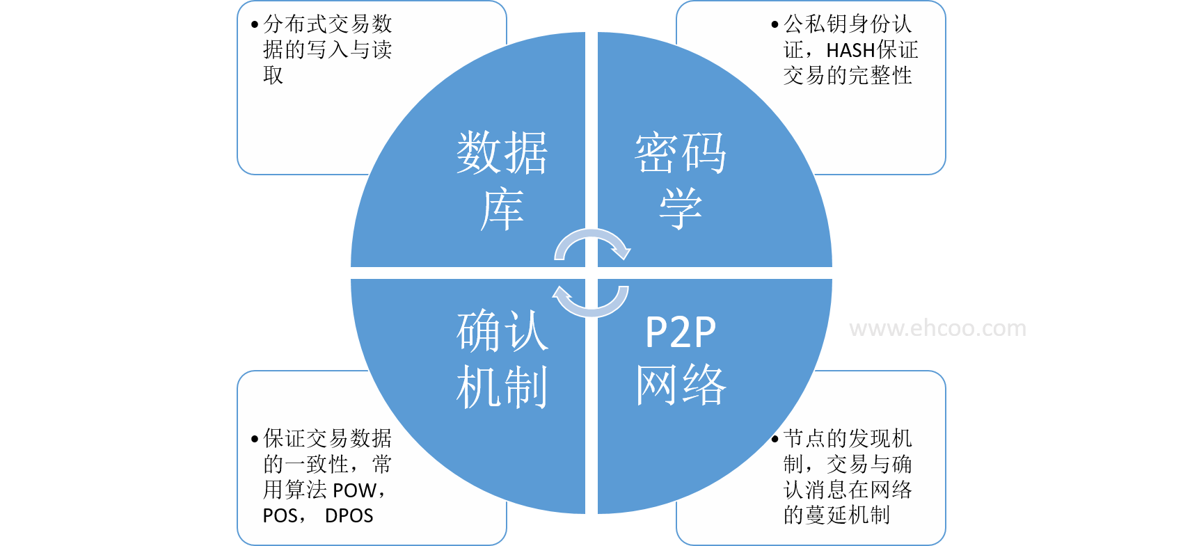 通过共识机制改进BGP 共识机制应用_区块链