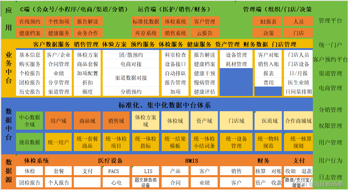 C#健康体检系统程序代码_系统源码