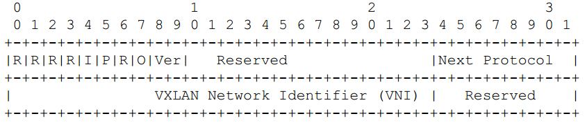 SDN 和 VXLAN sdn和vxlan的关系_SDN 和 VXLAN_06