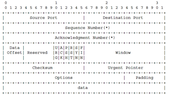 SDN 和 VXLAN sdn和vxlan的关系_网络_11