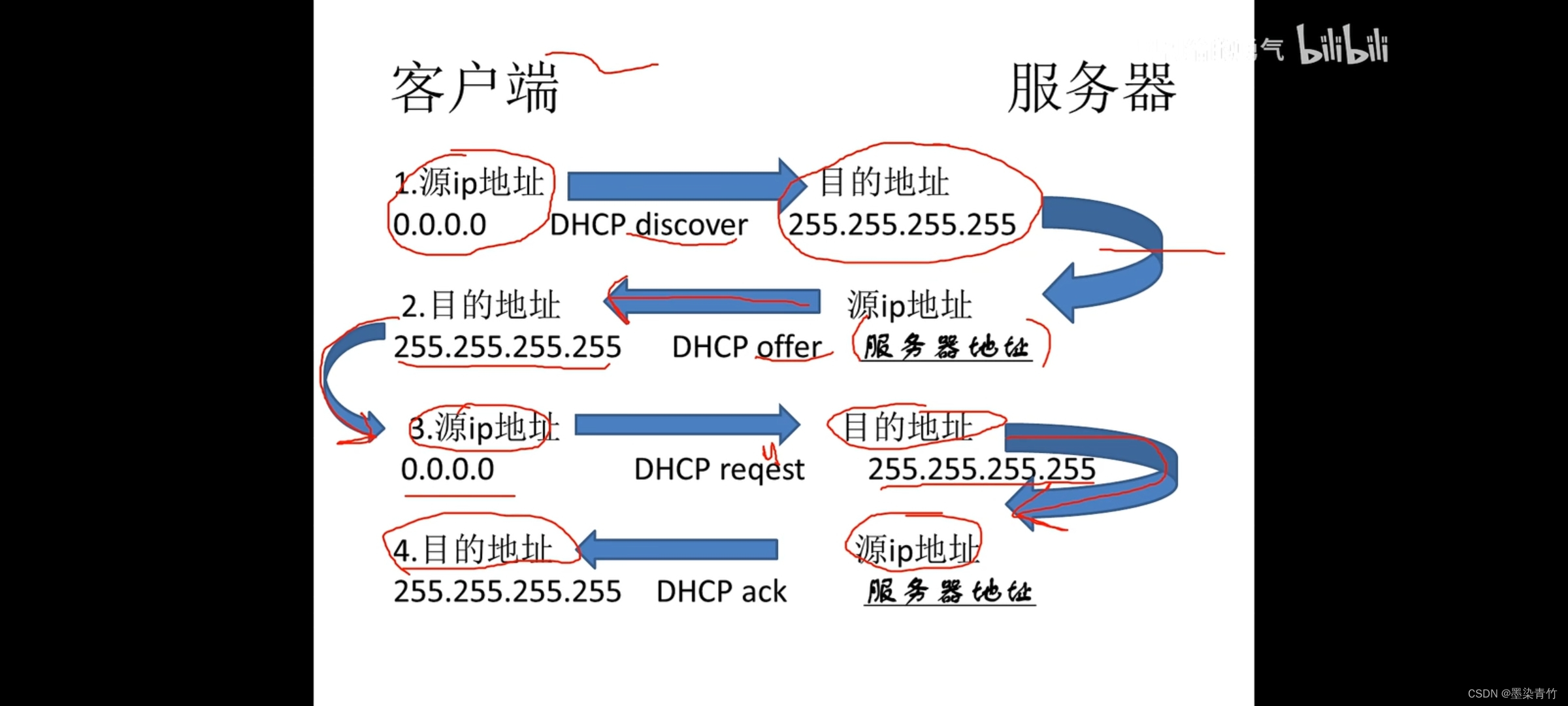 以下关于bgp通告原则的描述 关于bgp说法不正确的是_udp_12