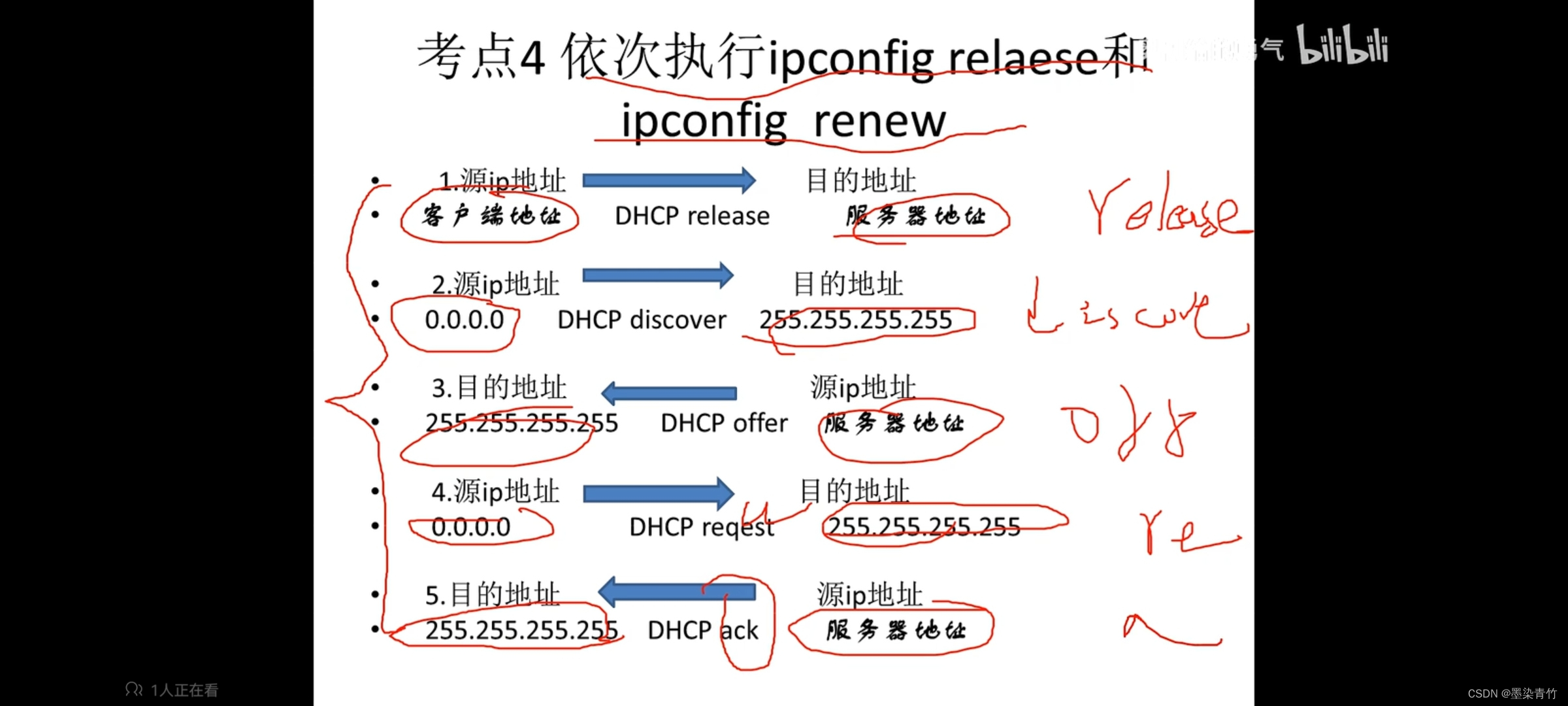 以下关于bgp通告原则的描述 关于bgp说法不正确的是_网络_23