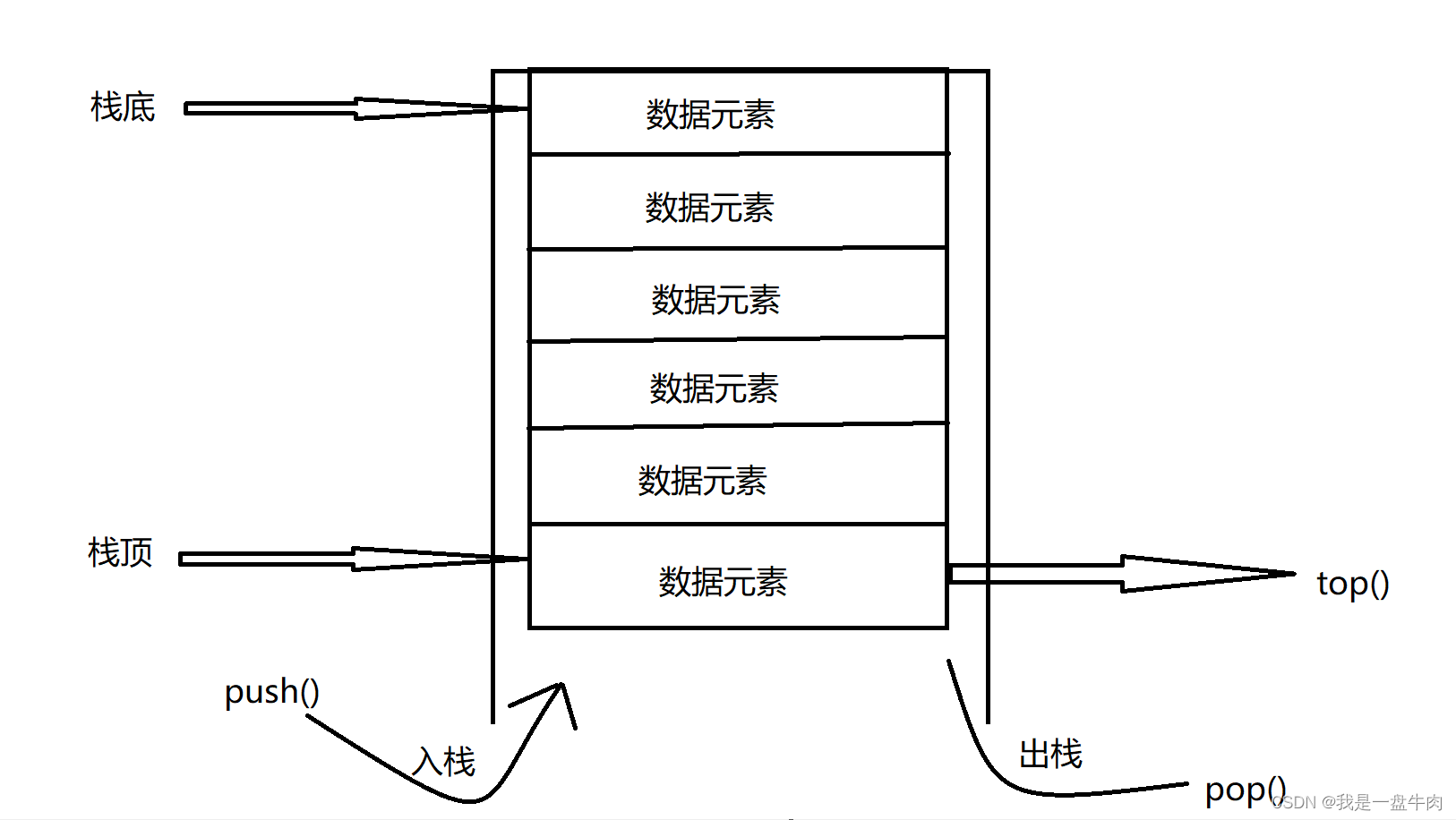 顶级容器包括哪些 什么是顶层容器_数据结构