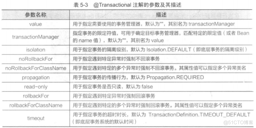 springboot sqlite 自动提交 spring事务自动提交_事务管理_05