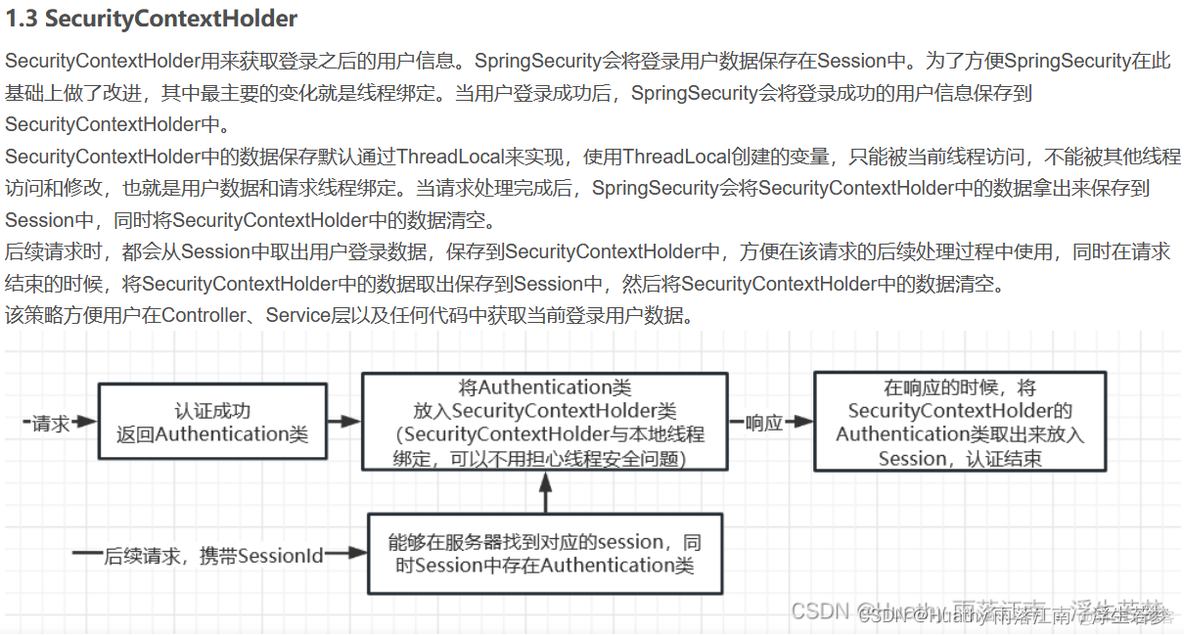 spring security 设置自定义登录接口 spring security自定义认证_学习_06