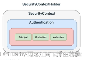 spring security 设置自定义登录接口 spring security自定义认证_java_07