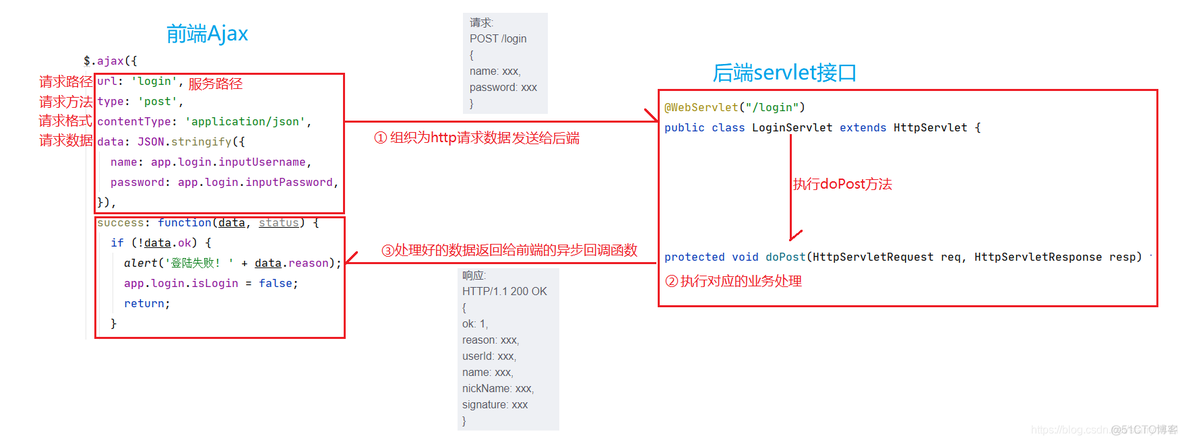 simpMessagingTemplate实现在线聊天 在线聊天室的实现原理_ajax_02