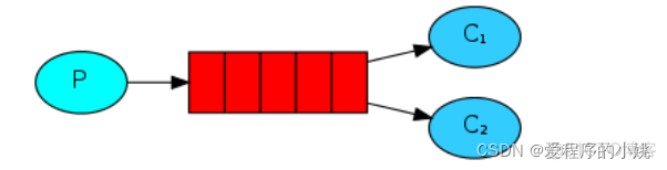 rabbitmq消息积压监控 rabbitmq 消息状态_服务器_02